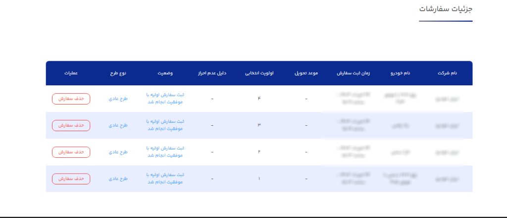 آموزش ثبت نام سایت ایران خودرو