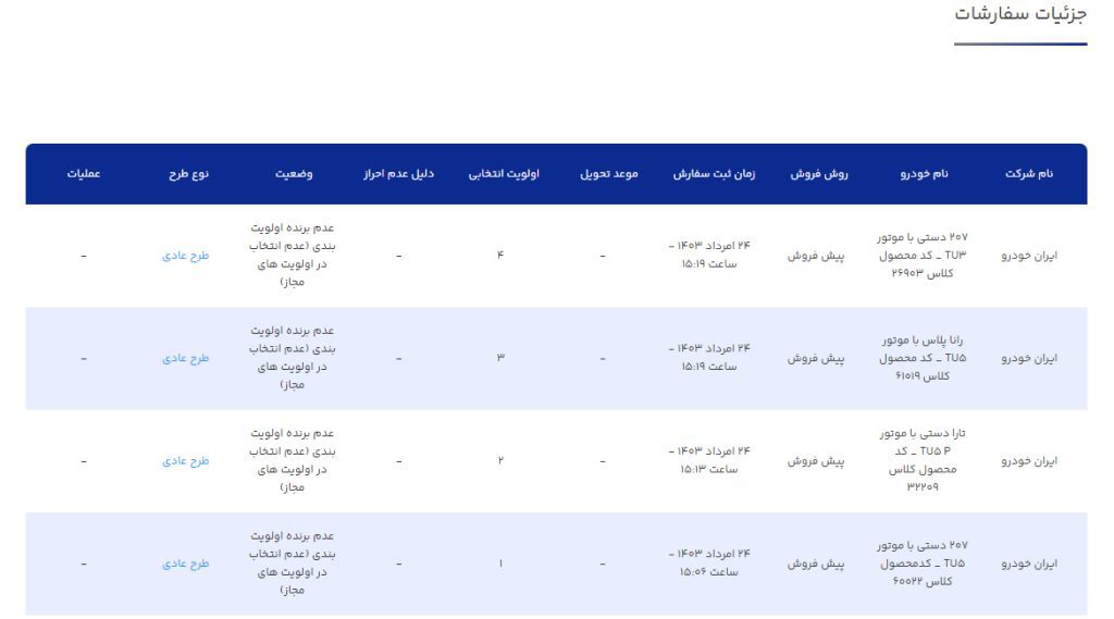 عدم برنده اولویت بندی (عدم انتخاب در اولویت های مجاز)