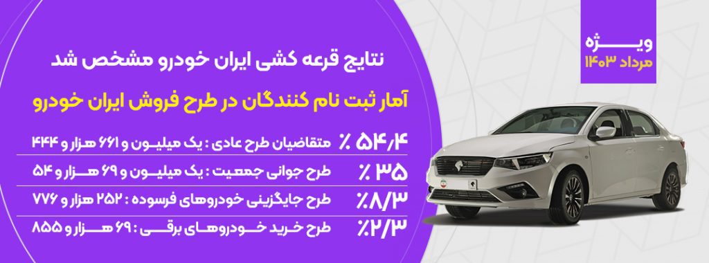 نتایج قرعه کشی ایران خودرو و آمار ثبت نام کنندگان ایران خودرو